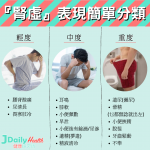 『腎虛』表現簡單分類(一圖看清)