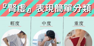 『腎虛』表現簡單分類(一圖看清)