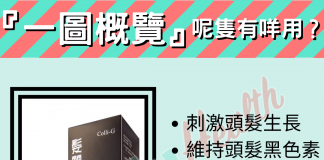 髮麗濃『一圖概覽』呢隻有咩用?