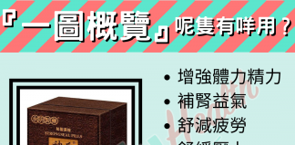 【營養保健】海狗丸『一圖概覽』呢隻有咩用?