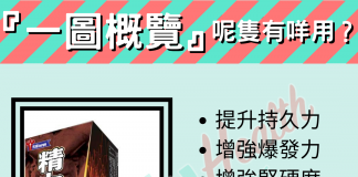 精力丸『一圖概覽』呢隻有咩用?