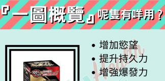 Mr.S 瑪卡活力膠囊『一圖概覽』呢隻有咩用?