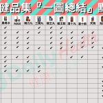 【男士保健品圖鑑】超齊功效大比拼!