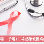 【性病快訊】香港今年第二季增125宗感染愛滋病病毒個案