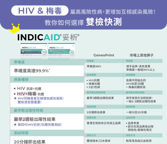 HIV & 梅毒性病檢測選購攻略!邊款最可靠?INDICAID完勝其他!